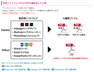 PDF書き出し方法